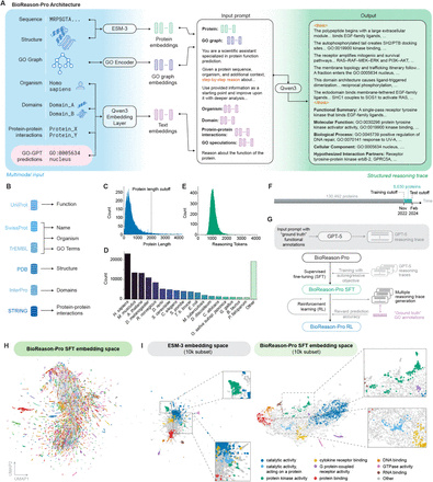 BioReason-Pro: Advancing protein function prediction with multimodal biological reasoning